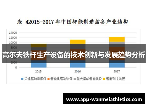 高尔夫铁杆生产设备的技术创新与发展趋势分析